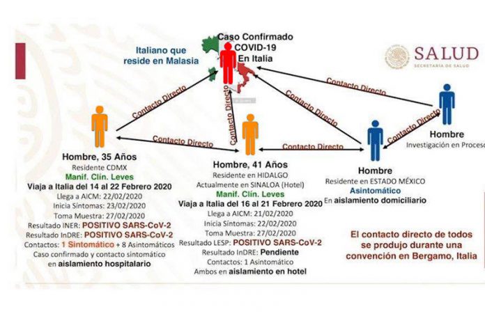 Confirman segundo caso de coronavirus en México