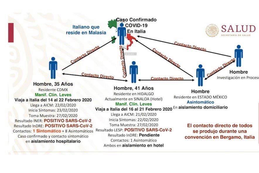 Confirman caso de coronavirus en México