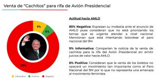 Actitud hacia AMLO