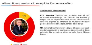 Actitud hacia Alfonso Romo