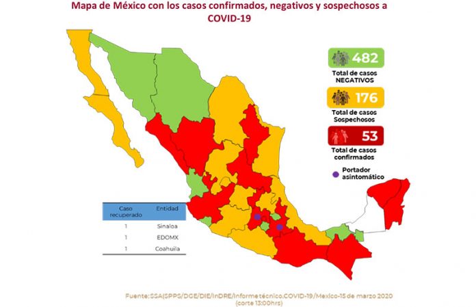Confirmados 53 casos de coronavirus en México