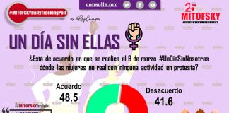 #UnDíaSinNosotras