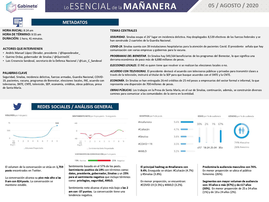 Lo esencial de la mañanera