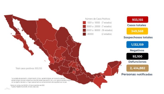 Reporte Diario